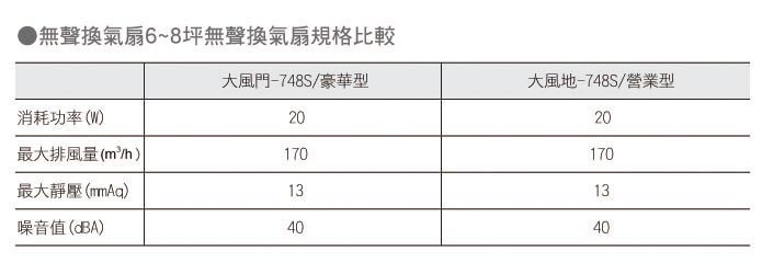 大風地-748S營業型