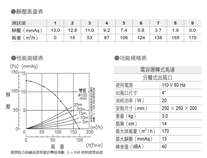 大風門-748S⁄豪華型