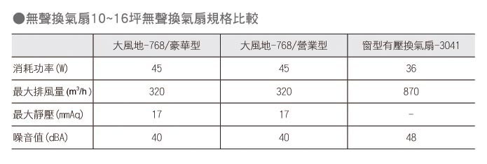 大風地-768營業型