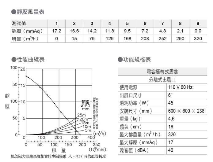 大風地-768營業型