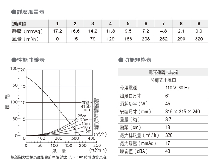 大風地-768⁄豪華型