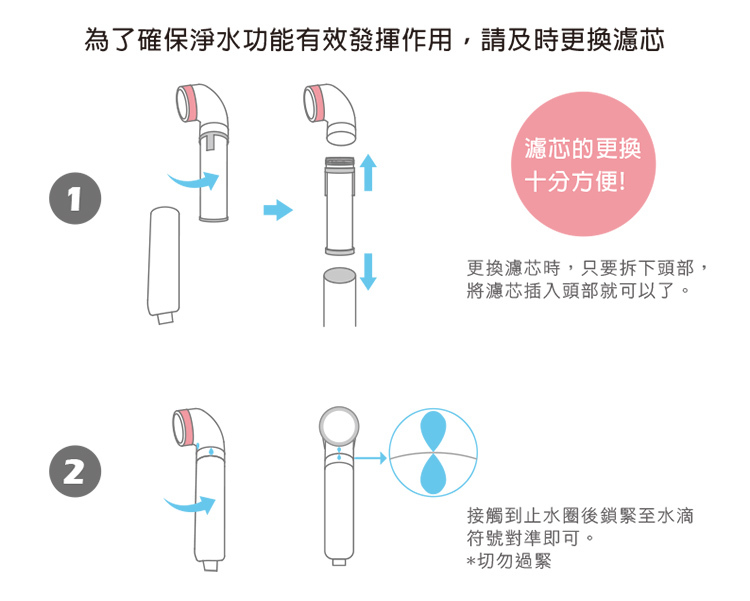 普立創 日本ACF淨水花灑