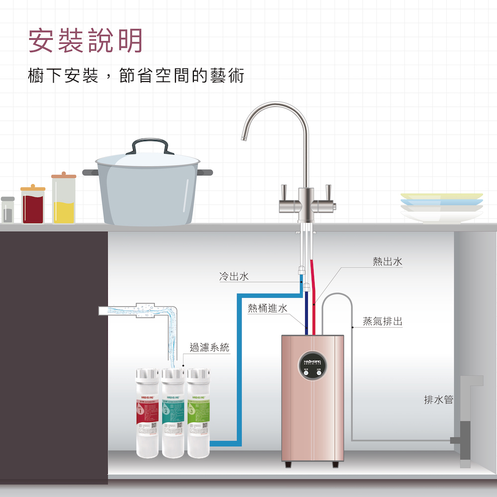 HS-170 廚下型冷熱飲水機