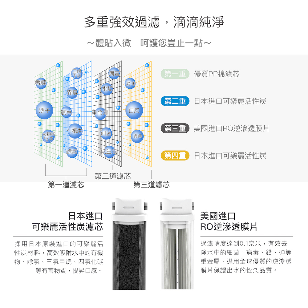 HS-400G 廚下直輸RO淨水器