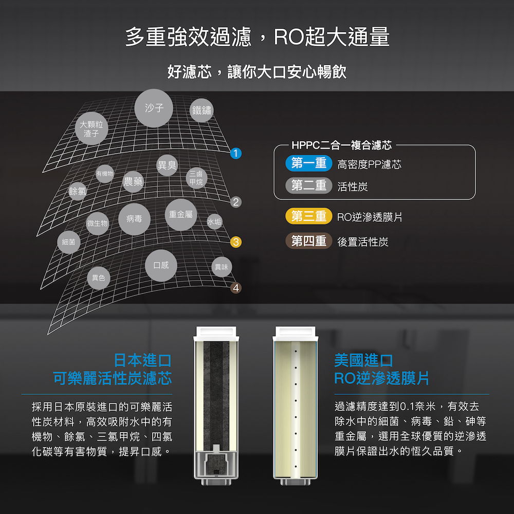 HS-600G 廚下直輸RO淨水器