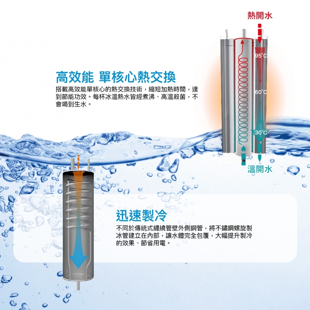 HM-3187 智慧熱交換飲水機