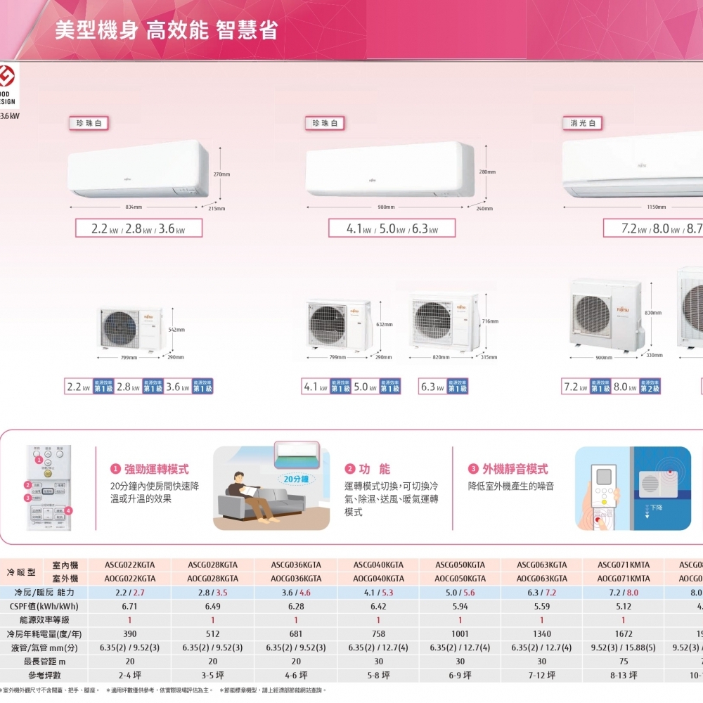 Fujitsu富士通 高級系列美型機