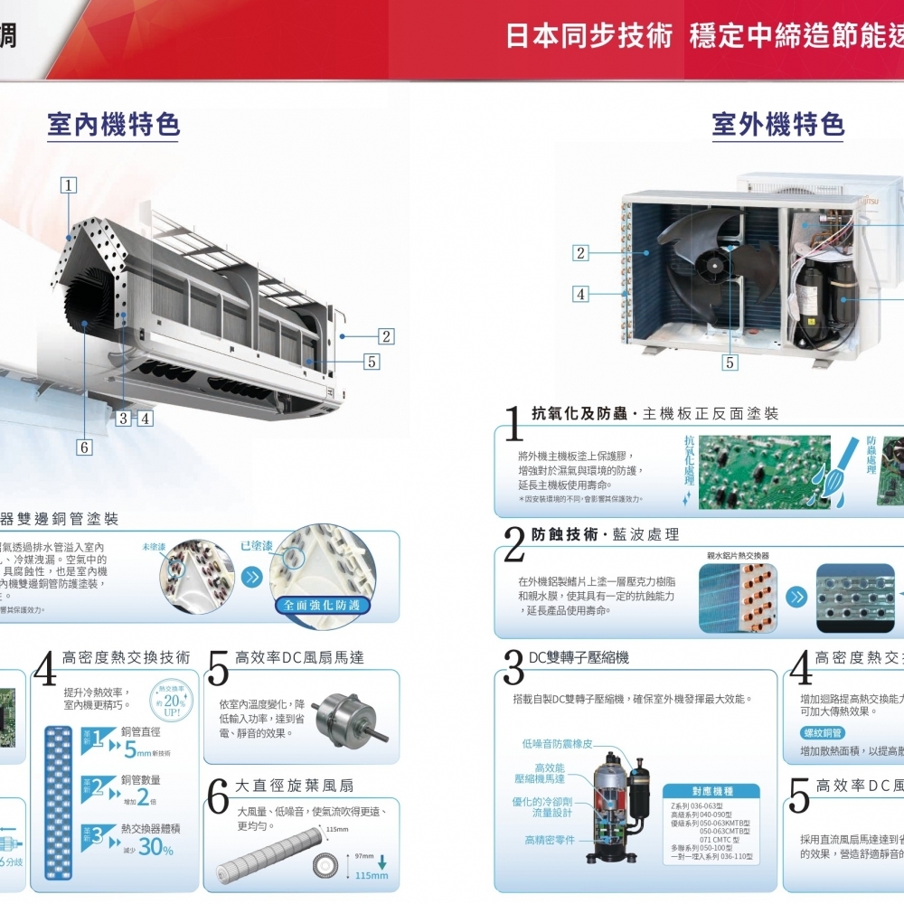 Fujitsu富士通 高級系列美型機