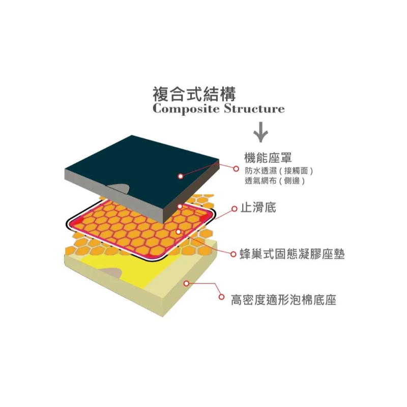 淳碩TS-SC07蜂巢式固態凝膠輪椅座墊