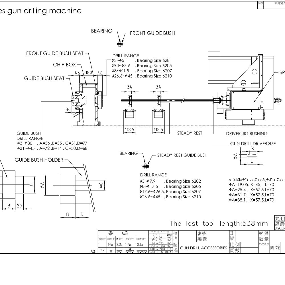 Guide Bush(Gun Drill)