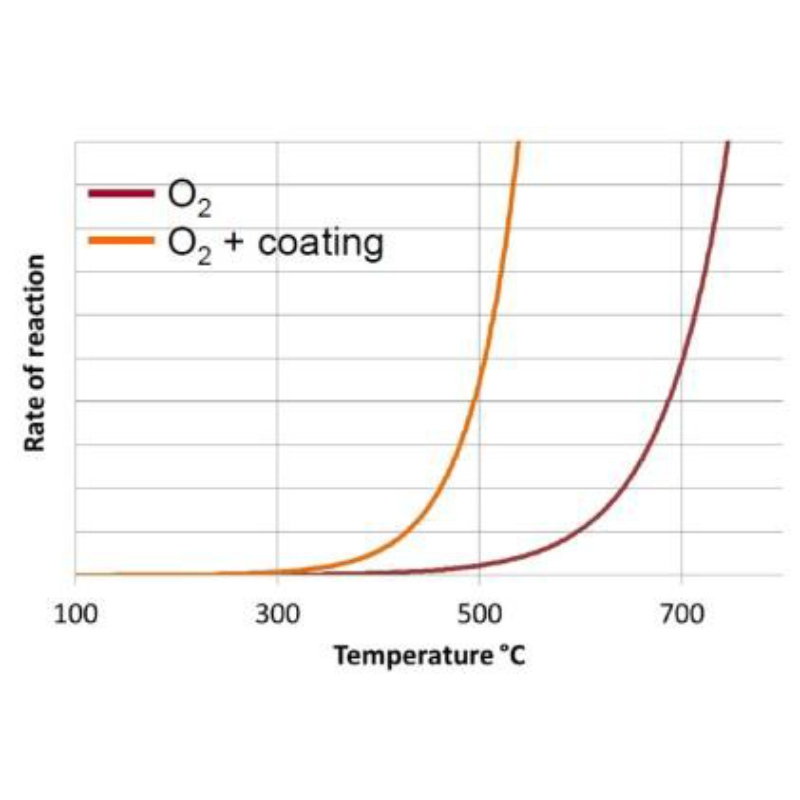 DPF 柴油碳微粒濾清器