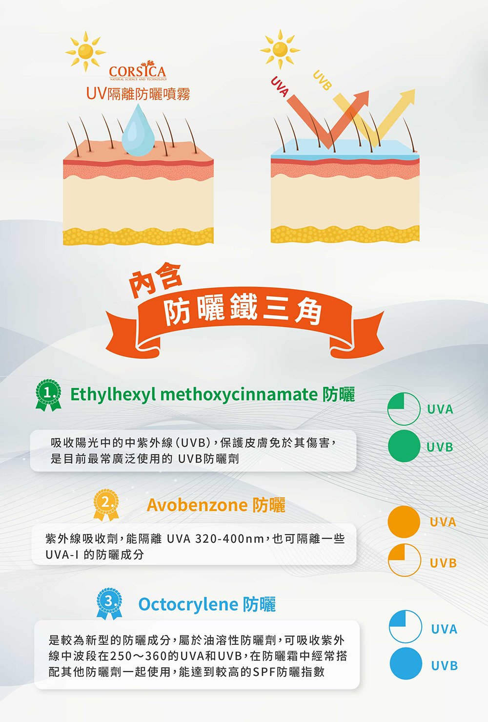 UV隔離防曬噴霧EDM12