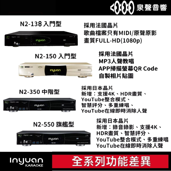 音圓點歌機 N2-138 伴唱機、手機點歌、YouTube消除人聲可升降調、原聲原影『滿版歌』 n2-138