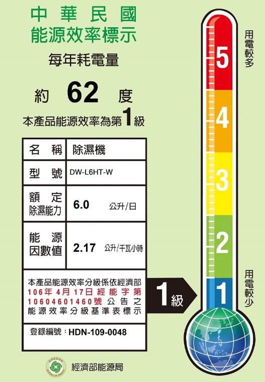 《台南市可面交》SHARP夏普 6L自動除菌離子 除濕機 DW-L6HT-W  全新