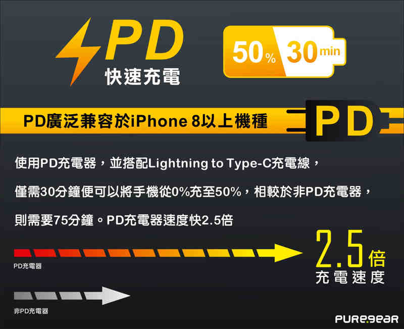 《台南市可面交》新品 Puregear 普格爾 PG充電/PD雙孔電源供應器/57W  可台南面交 可寄送