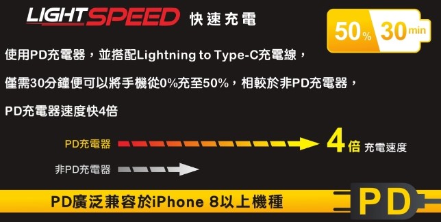 《台南市可面交》新品 Puregear 普格爾 30W 雙孔快速PD電源供應器 可台南面交 可寄送