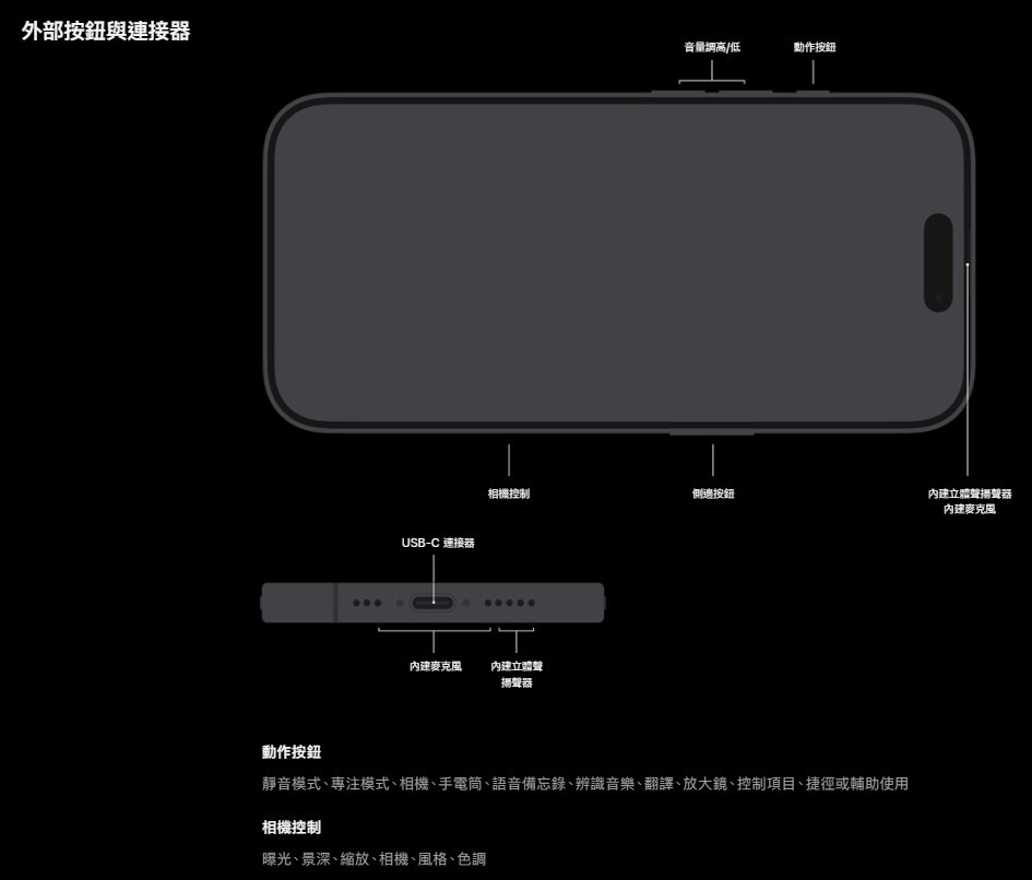 型號：APPLE IPHONE 16PRO  128G 有盒 編號#258AA