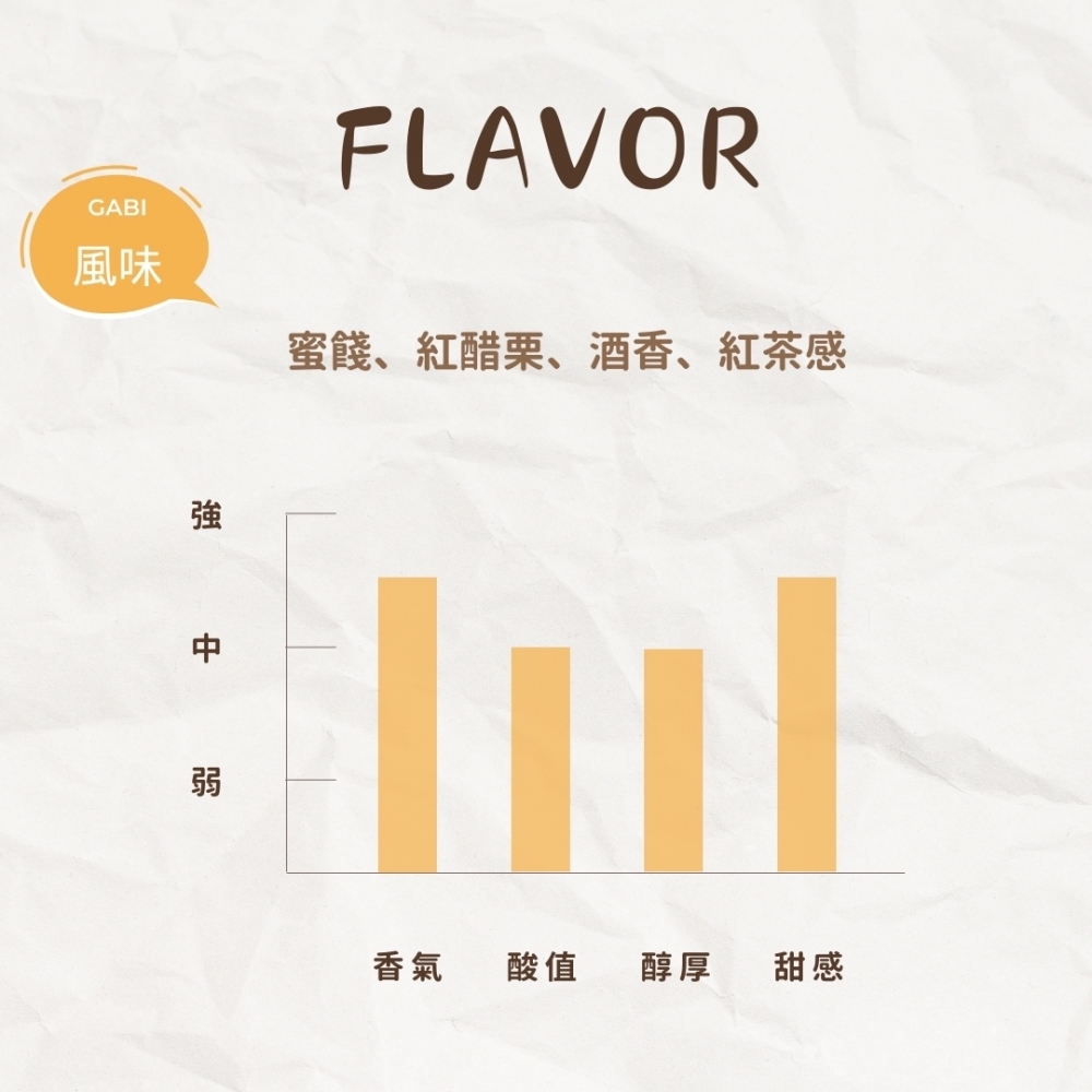 瓜地馬拉 新東方產區 酒香背影