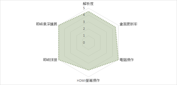 CMOS彩色相機 (600萬畫素自動對焦)