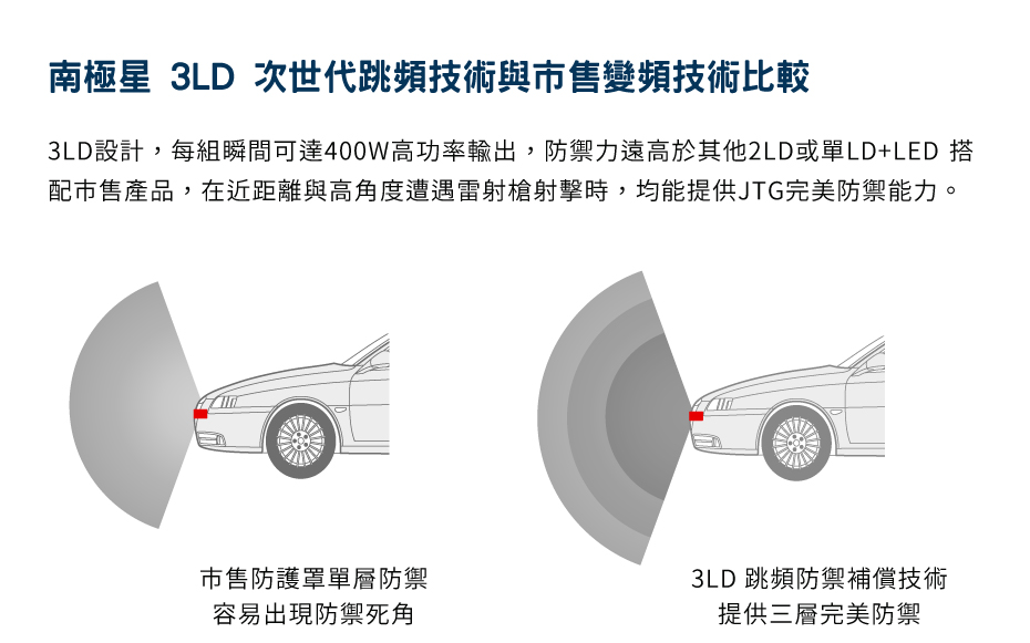 南極星 HP-9 旗艦版 3LD 跳頻雷射防護罩