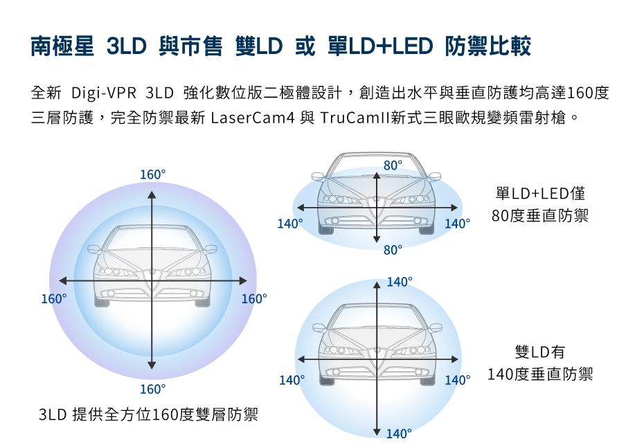 南極星 HP-9 旗艦版 3LD 跳頻雷射防護罩