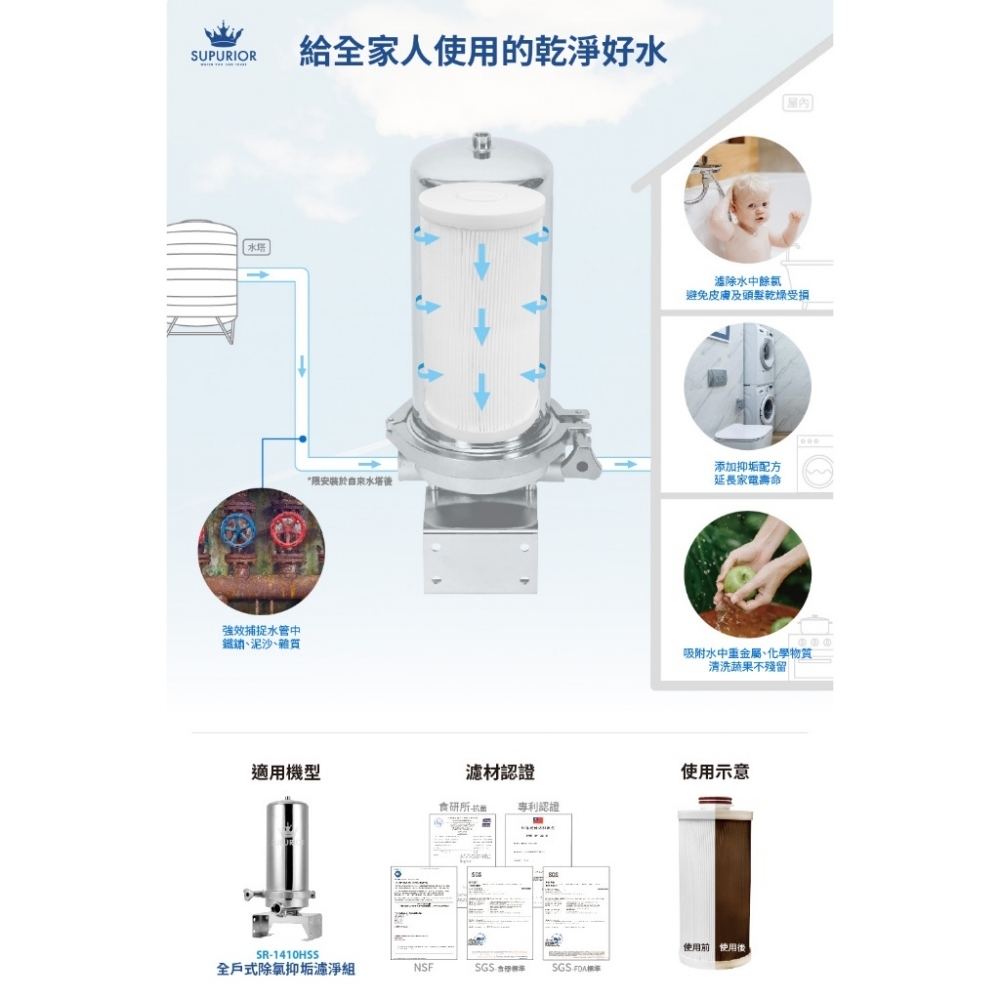 【SUPURIOR 舒沛優】全戶三效複合式濾心SR-1410ACP(除氯、抑垢、抗菌三效合一)