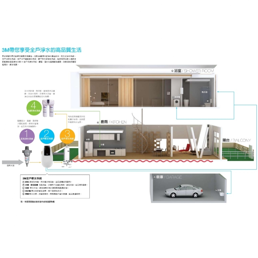 【3M】全戶式軟水系統SFT200 軟水機 全戶淨水設備