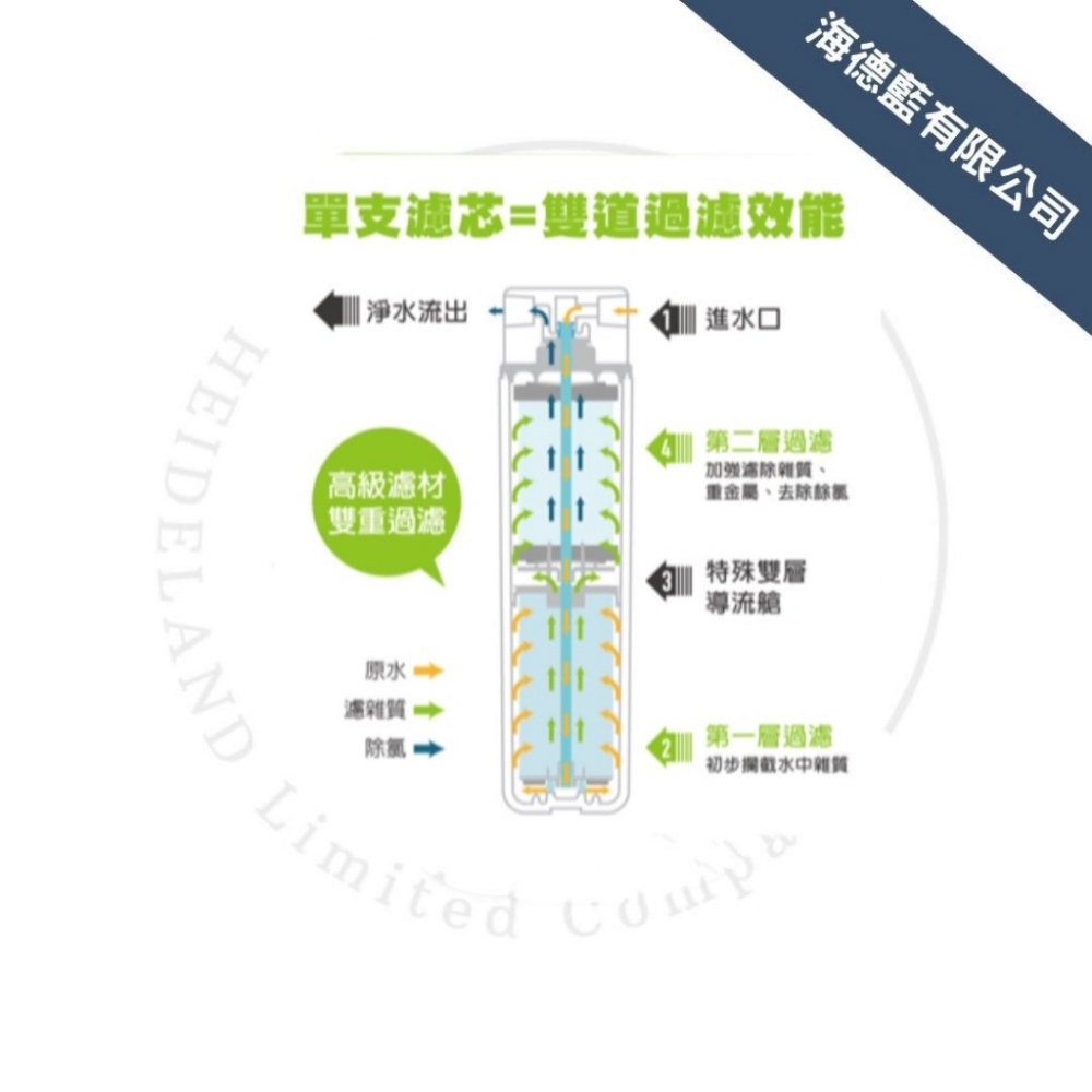 【賀眾牌】UP-106長效型除鉛淨水組