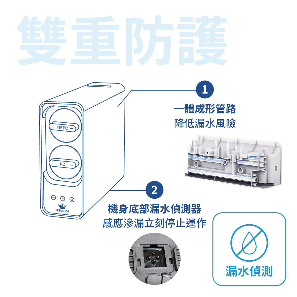 SUPURIOR廚下型RO逆滲透直輸機