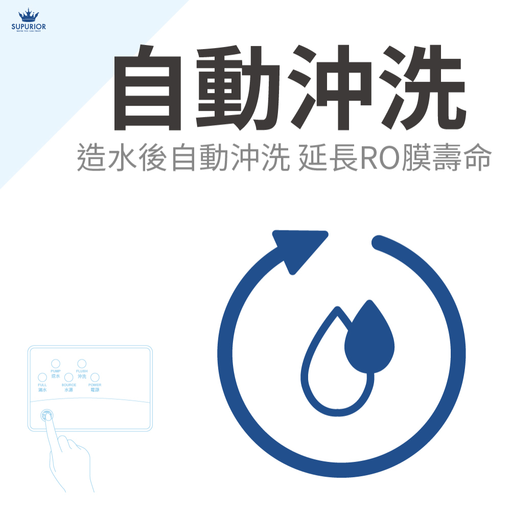 SUPURIOR高效商用型RO直輸機 20吋800G