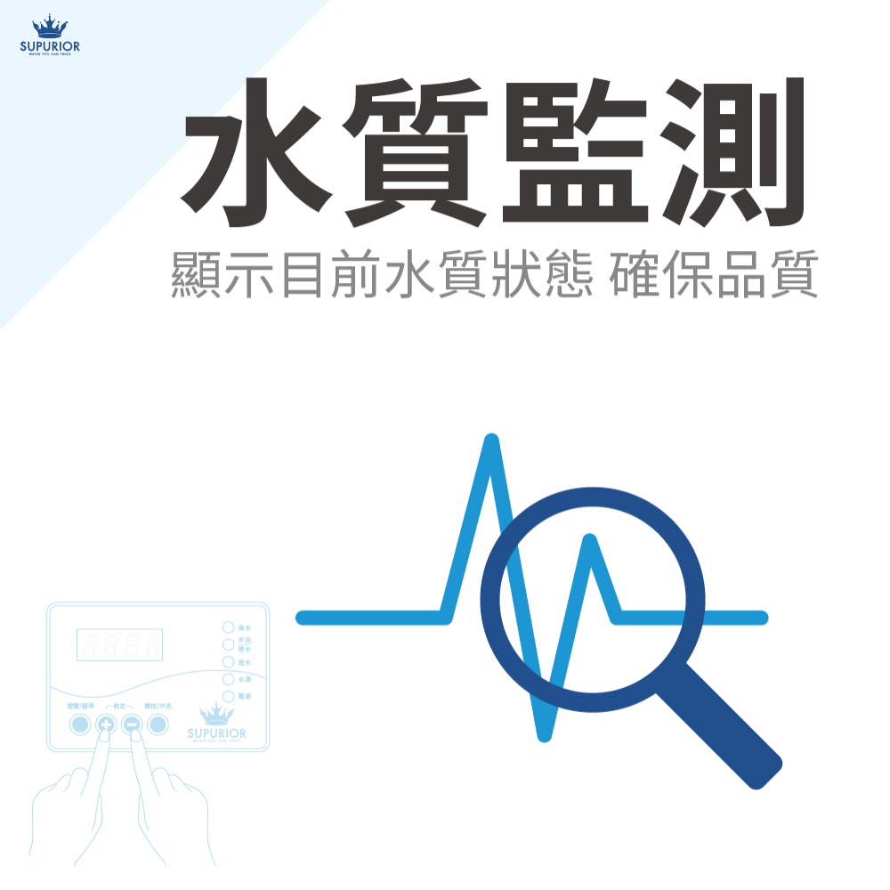 SUPURIOR高效商用型RO直輸機 20吋1600G