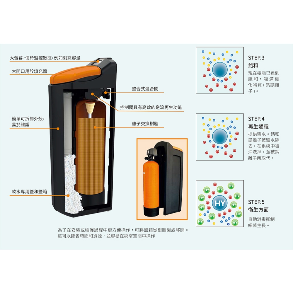 【德國Judo】全屋單罐式美泉軟水機SOFT-15含基本安裝