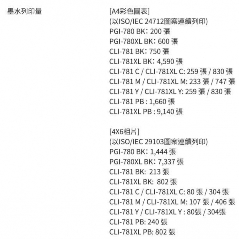 Canon PGI-780XL BK｜CLI-781 BK｜CLI-781 C｜CLI-781 M｜CLI-781 Y｜CLI-781 PB 原廠墨水匣