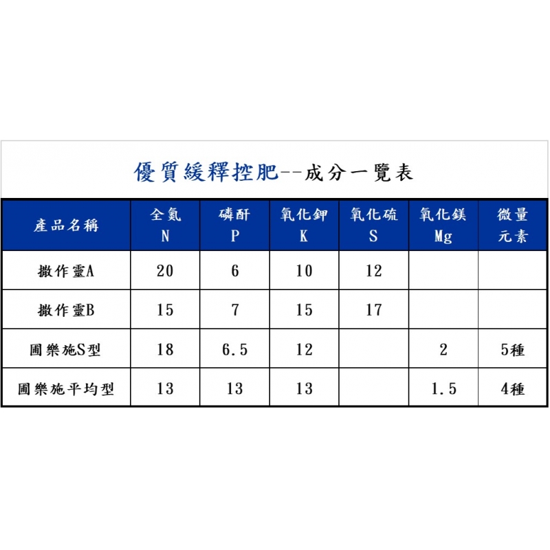 圃樂施S緩控釋肥18-6-12(10公斤)