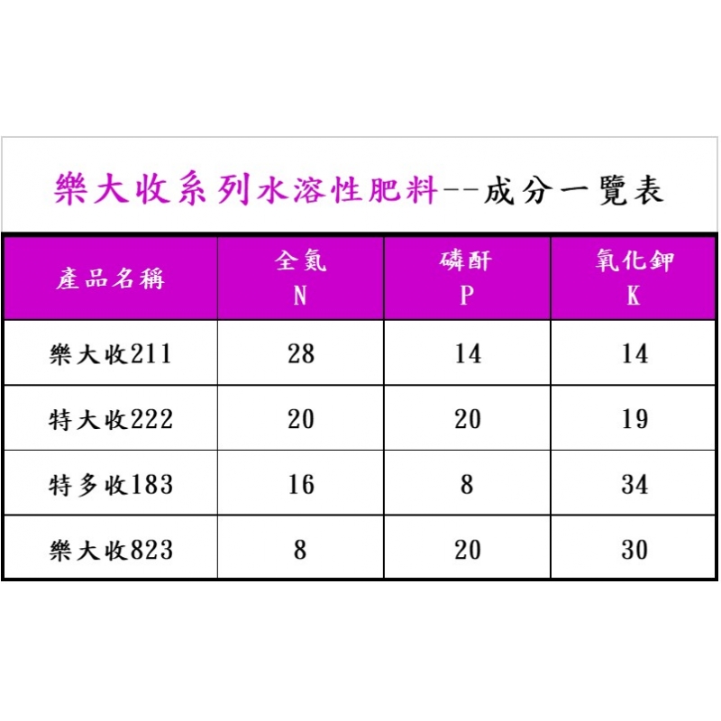 樂大收8-20-30(10公斤)