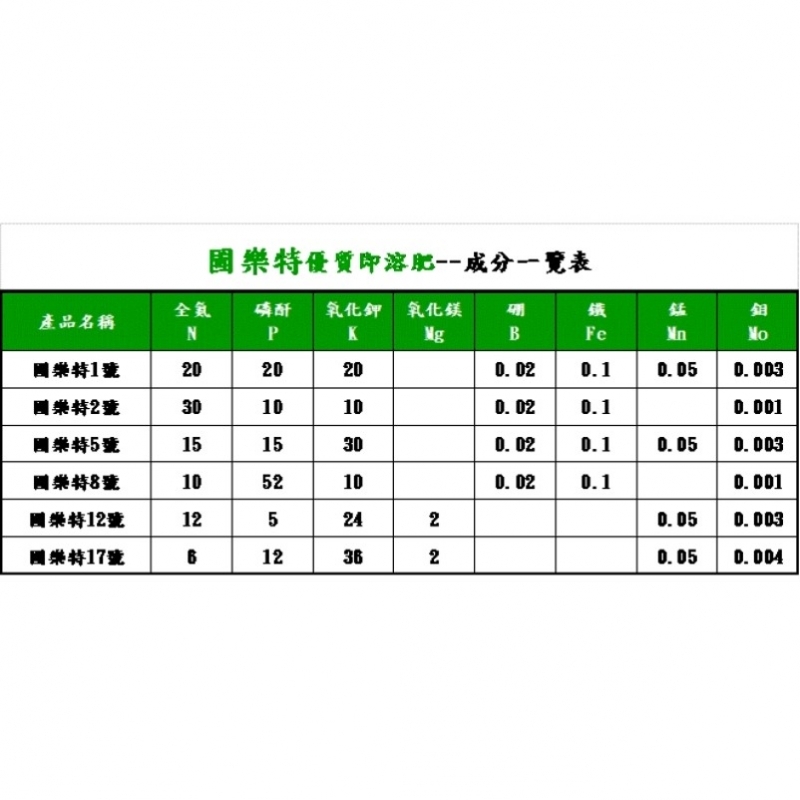 圃樂特17號6-12-36(15公斤)