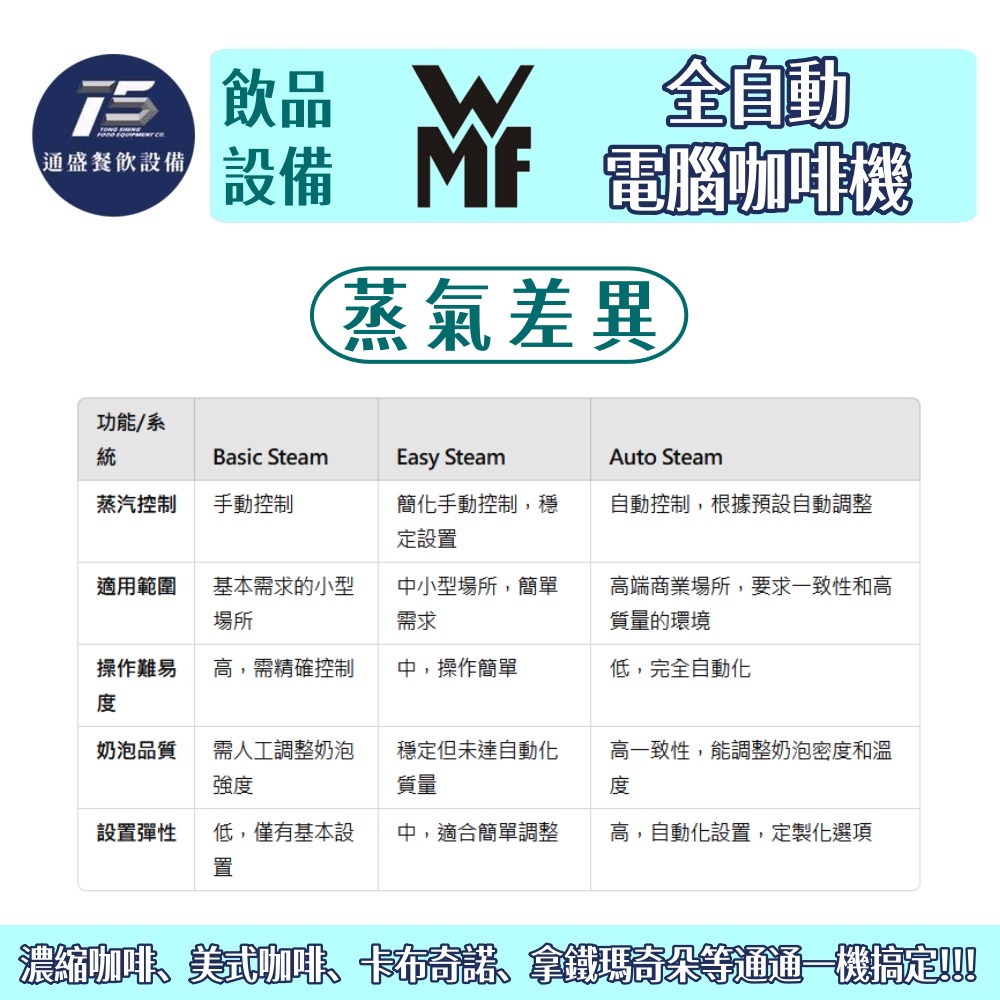 [飲品相關設備]WMF 全自動電腦咖啡機 產能每小時約250杯 220V