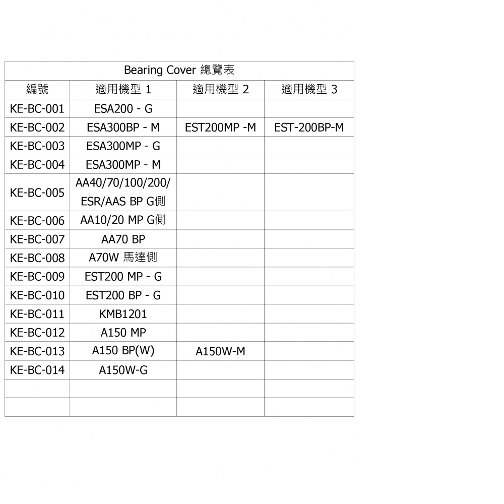 軸承蓋板總覽表