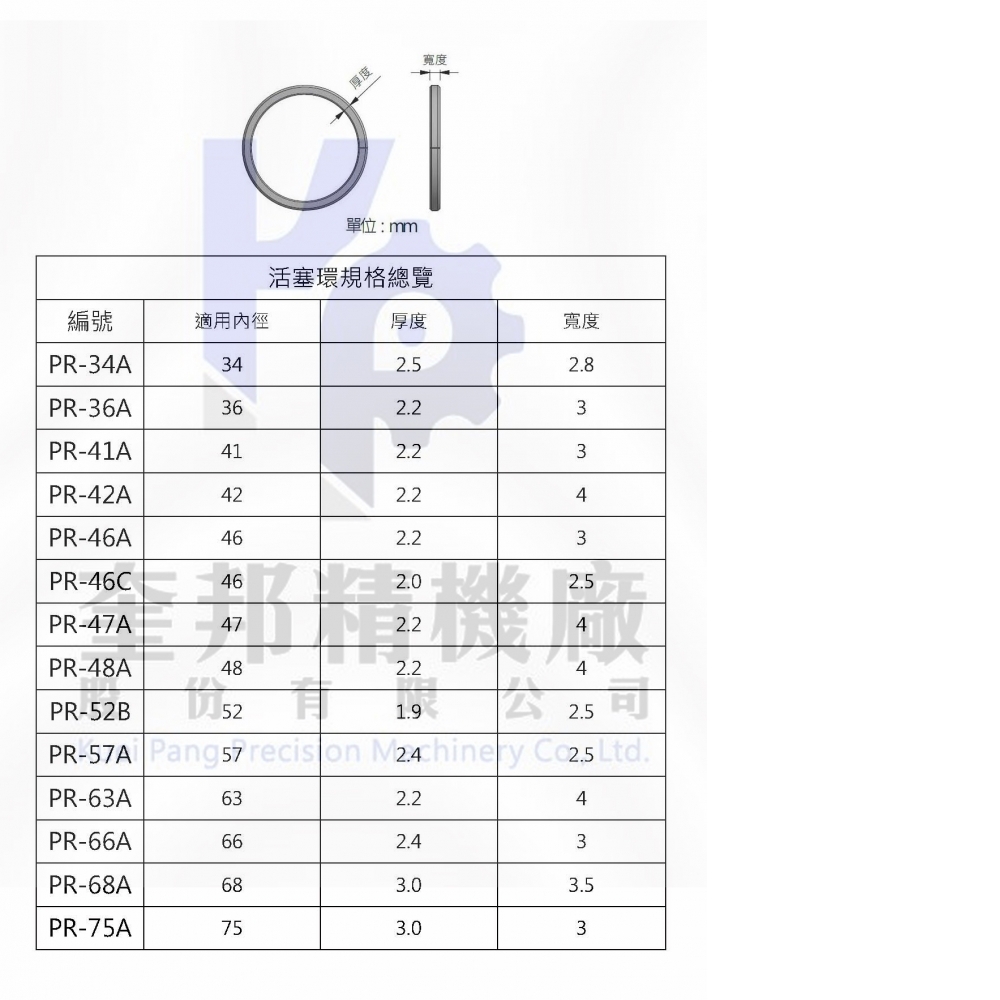 活塞環總覽表