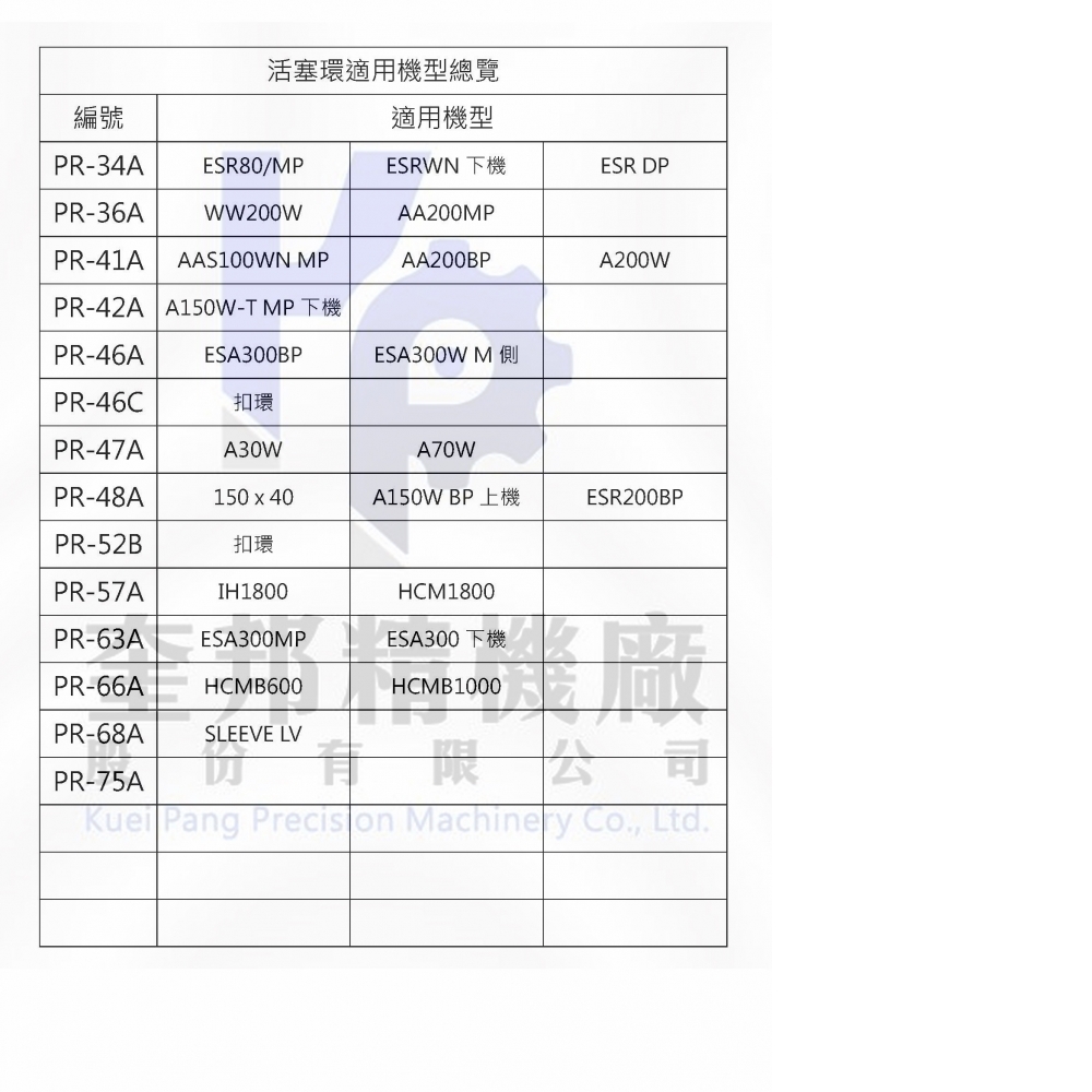 活塞環總覽表