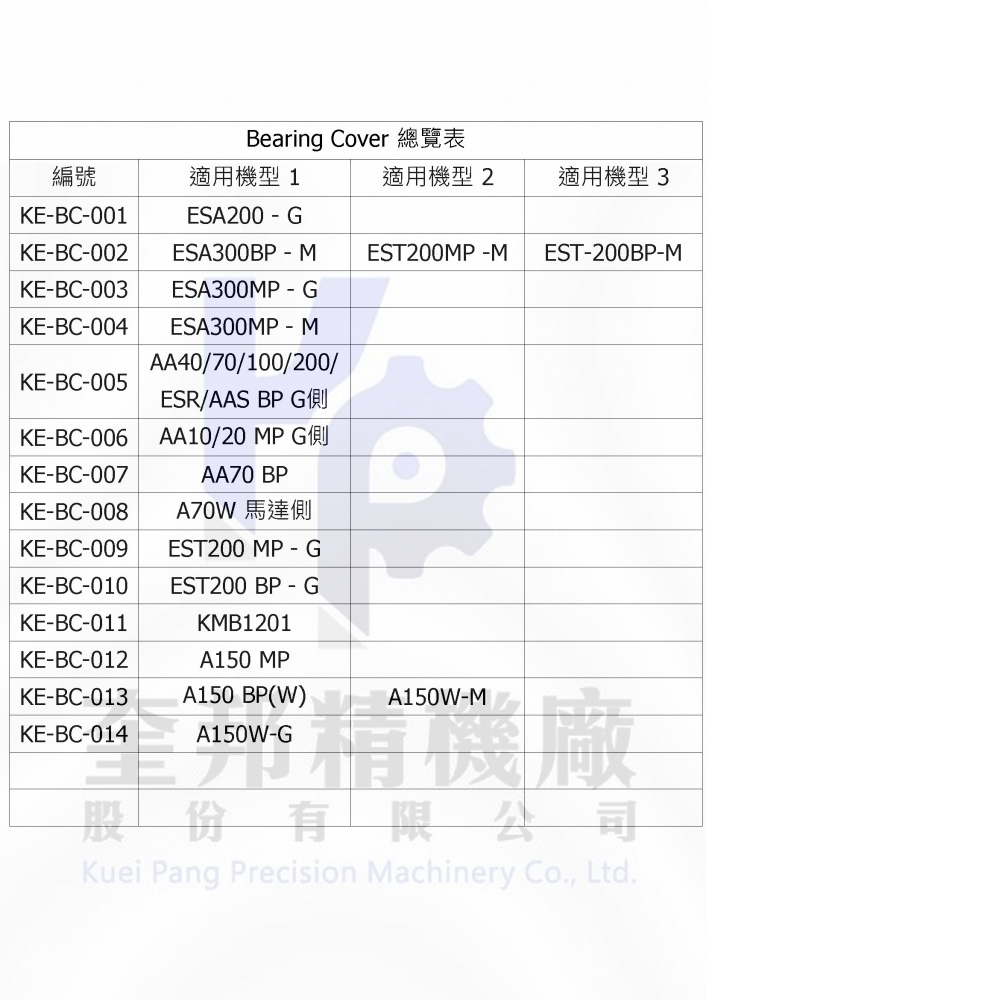 軸承蓋板總覽表
