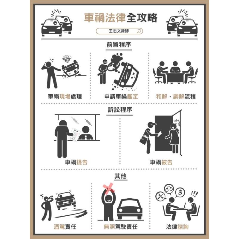 發生車禍怎麼辦？出車