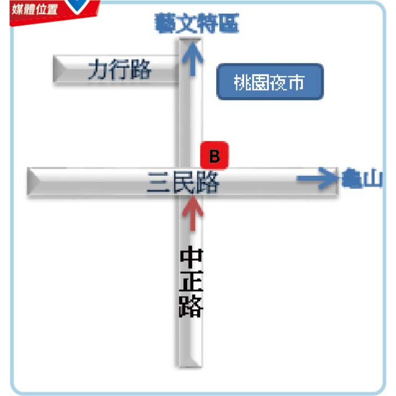 GC-D-002B 桃園中正路 桃園觀光夜市 桃園巨蛋