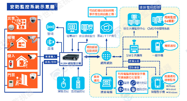 環名監控主機/HM-NTX45L/4路監控主機