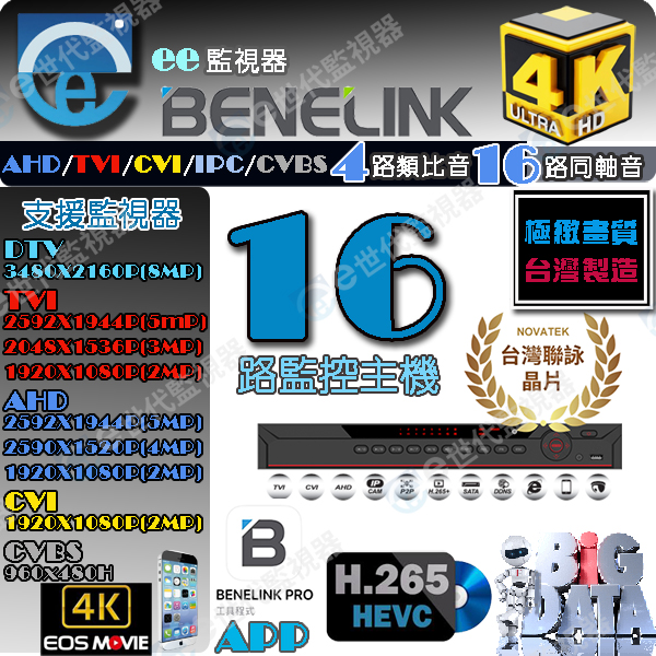 4K輸出 BENELINK 欣永成 高規16路 H.265 監控主機