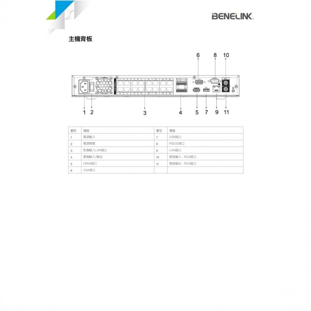 高規POE-16路監控主機 BENELINK 欣永成 高規16路 H.265