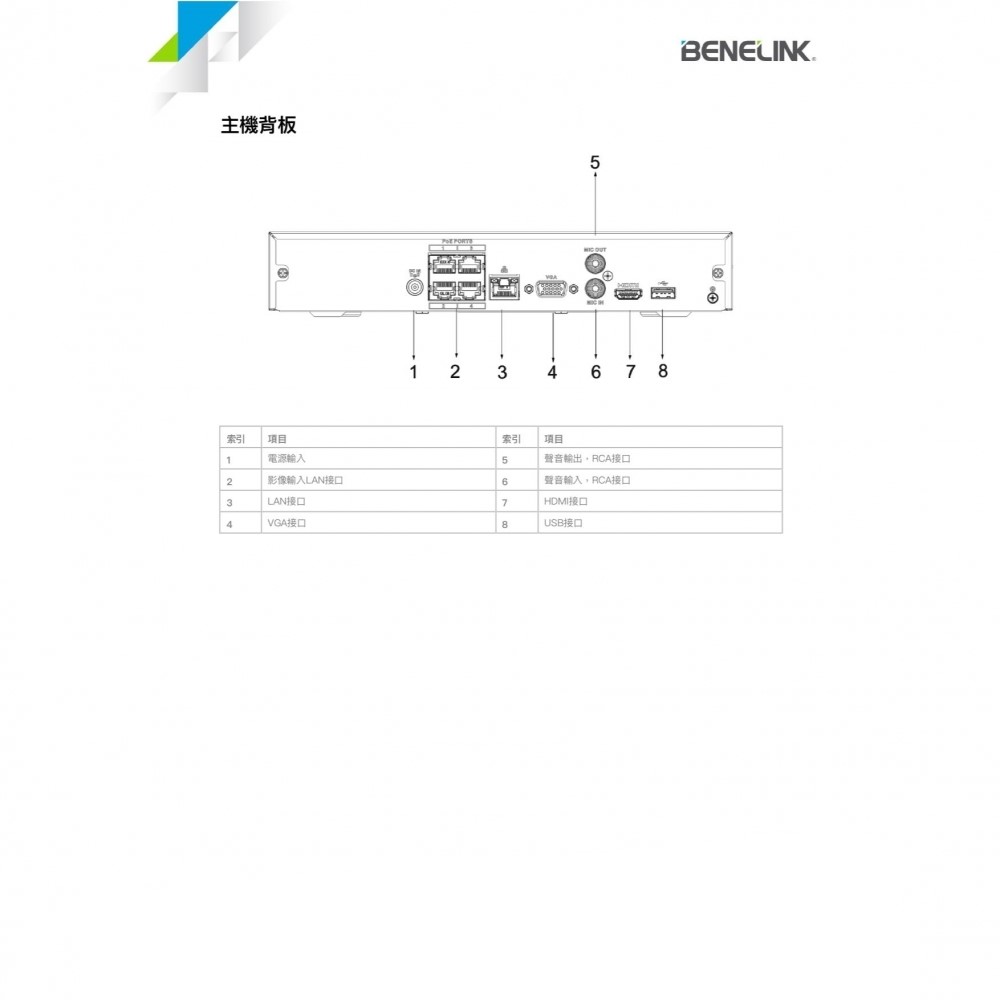 高規POE-4路監控主機 BENELINK 欣永成 高規4路 H.265