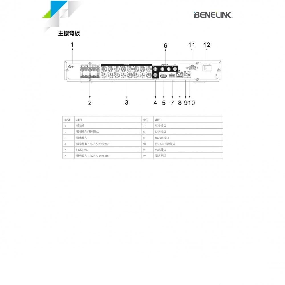 4K輸出 BENELINK 欣永成 高規16路 H.265 監控主機