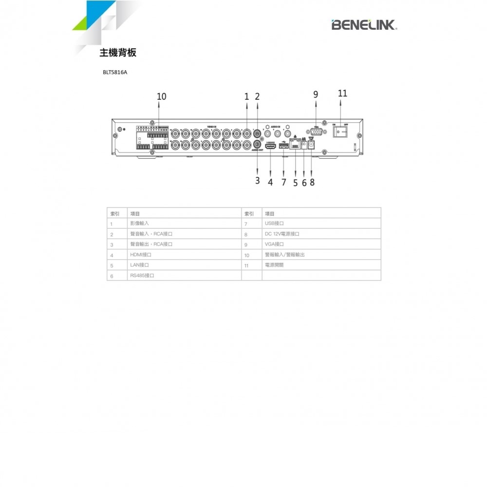 4K輸出 BENELINK 欣永成 高規16路 H.265 監控主機