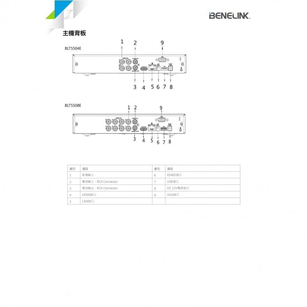 4K輸出 BENELINK 欣永成 高規8路 H.265 監控主機